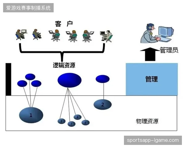 杭州奥体中心多平台直播链路拆解，多端分发协议如何清退冗余的CDN带宽占用